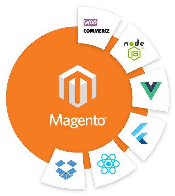 magento