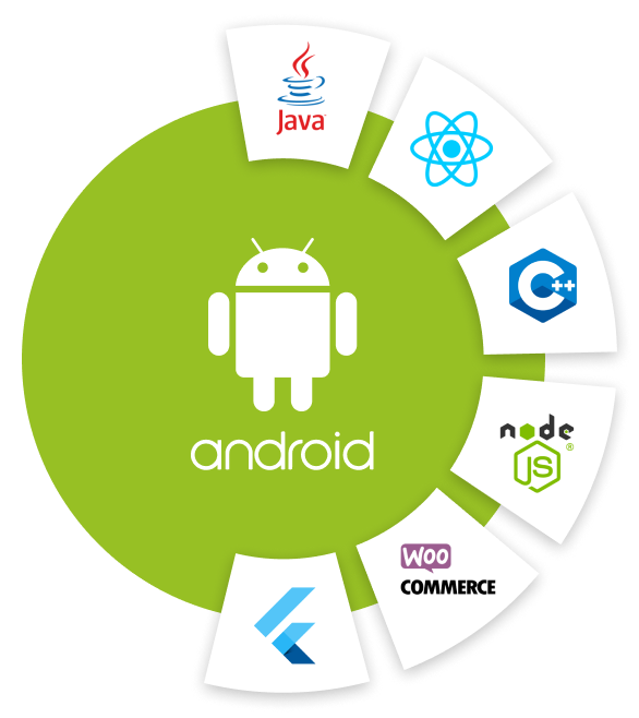 android android